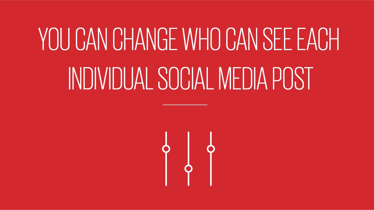 An image showing text reading you can change who can see each individual social media post